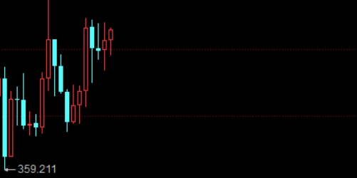 2023年最值得信赖的配资门户网推荐